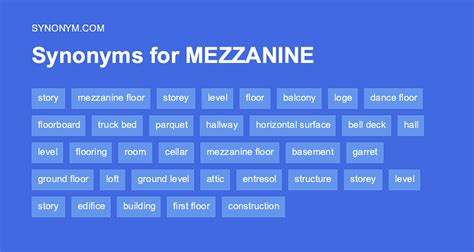 mesanin|mezzanine noun .